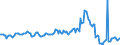 Indicator: Housing Inventory: Average Listing Price: Year-Over-Year in Topeka, KS (CBSA)