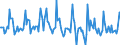 Indicator: Market Hotness:: Page View Count per Property in Topeka, KS (CBSA)