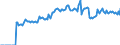 Indicator: Market Hotness:: Listing Views per Property Versus the United States in Topeka, KS (CBSA)