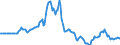Indicator: Market Hotness:: Listing Views per Property in Topeka, KS (CBSA)