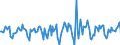 Indicator: Market Hotness:: Median Days on Market in Topeka, KS (CBSA)