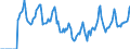 Indicator: Market Hotness:: Median Days on Market in Topeka, KS (CBSA)