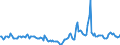 Indicator: Market Hotness:: Median Days on Market in Topeka, KS (CBSA)