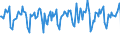 Indicator: Market Hotness:: Median Days on Market in Topeka, KS (CBSA)