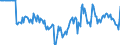Indicator: Market Hotness:: Median Days on Market Versus the United States in Topeka, KS (CBSA)
