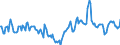 Indicator: Market Hotness:: Median Days on Market Day in Topeka, KS (CBSA)