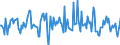 Indicator: Market Hotness:: Median Listing Price in Topeka, KS (CBSA)