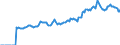 Indicator: Market Hotness:: Median Listing Price in Topeka, KS (CBSA)