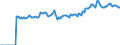Indicator: Market Hotness:: Median Listing Price Versus the United States in Topeka, KS (CBSA)