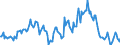 Indicator: Market Hotness:: Median Listing Price in Topeka, KS (CBSA)