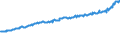 Indicator: Total Quarterly Wages in Topeka, KS (MSA): 