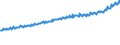 Indicator: Average Weekly Wages for Employees in Total Covered Establishments in Topeka, KS (MSA): 