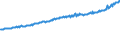 Indicator: Average Weekly Wages for Employees in Total Covered Establishments in Topeka, KS (MSA): 