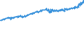 Indicator: Average Weekly Wages for Employees in: Federal Government Establishments in Topeka, KS (MSA)