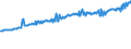 Indicator: Average Weekly Wages for Employees in: State Government Establishments in Topeka, KS (MSA)