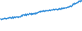 Indicator: Average Weekly Wages for Employees in: Local Government Establishments in Topeka, KS (MSA)