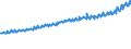 Indicator: Average Weekly Wages for Employees in: Private Establishments in Topeka, KS (MSA)