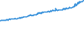 Indicator: Average Weekly Wages for Employees in: Private Establishments in Topeka, KS (MSA)