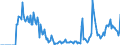 Indicator: Market Hotness: Hotness Rank in Topeka, KS (CBSA): 