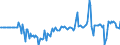 Indicator: Market Hotness: Hotness Rank in Topeka, KS (CBSA): 