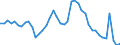 Indicator: Unemployment Rate in Topeka, KS (MSA): 