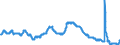 Indicator: Unemployment Rate in Topeka, KS (MSA): 