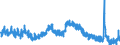 Indicator: Unemployment Rate in Topeka, KS (MSA): 
