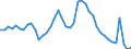 Indicator: Unemployed Persons in Topeka, KS (MSA): 