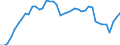 Indicator: Employed Persons in Topeka, KS (MSA): 
