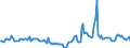 Indicator: Housing Inventory: Median Days on Market: Year-Over-Year in Topeka, KS (CBSA)