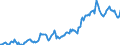 Indicator: Housing Inventory: Median: Listing Price in Topeka, KS (CBSA)