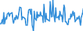 Indicator: Housing Inventory: Median: Listing Price Month-Over-Month in Topeka, KS (CBSA)
