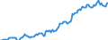 Indicator: Housing Inventory: Median: Listing Price per Square Feet in Topeka, KS (CBSA)