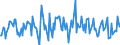 Indicator: Housing Inventory: Median: Listing Price per Square Feet Month-Over-Month in Topeka, KS (CBSA)