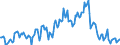 Indicator: Housing Inventory: Median: Listing Price per Square Feet Year-Over-Year in Topeka, KS (CBSA)