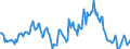 Indicator: Housing Inventory: Median: Listing Price Year-Over-Year in Topeka, KS (CBSA)