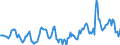 Indicator: Housing Inventory: Median: Home Size in Square Feet in Topeka, KS (CBSA)
