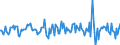 Indicator: Housing Inventory: Median: Home Size in Square Feet Month-Over-Month in Topeka, KS (CBSA)