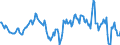 Indicator: Housing Inventory: Median: Home Size in Square Feet Year-Over-Year in Topeka, KS (CBSA)