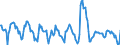 Indicator: Housing Inventory: New Listing Count: in Topeka, KS (CBSA)
