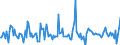 Indicator: Housing Inventory: New Listing Count: Month-Over-Month in Topeka, KS (CBSA)