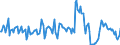 Indicator: Housing Inventory: New Listing Count: Year-Over-Year in Topeka, KS (CBSA)