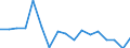 Indicator: Total: Per Capita Real Gross Domestic Product for Topeka, KS (MSA) (DISCONTINUED)
