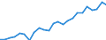 Indicator: Total: Real Gross Domestic Product for Topeka, KS (MSA)