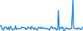 Indicator: Housing Inventory: Pending Listing Count: Month-Over-Month in Topeka, KS (CBSA)