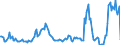 Indicator: Housing Inventory: Pending Listing Count: Year-Over-Year in Topeka, KS (CBSA)
