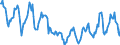 Indicator: Housing Inventory:: Price Reduced Count in Topeka, KS (CBSA)