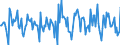 Indicator: Housing Inventory:: Price Reduced Count Month-Over-Month in Topeka, KS (CBSA)