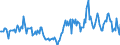 Indicator: Housing Inventory:: Price Reduced Count Year-Over-Year in Topeka, KS (CBSA)
