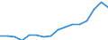 Indicator: Real: Per Capita Personal Income for Topeka, KS (MSA)
